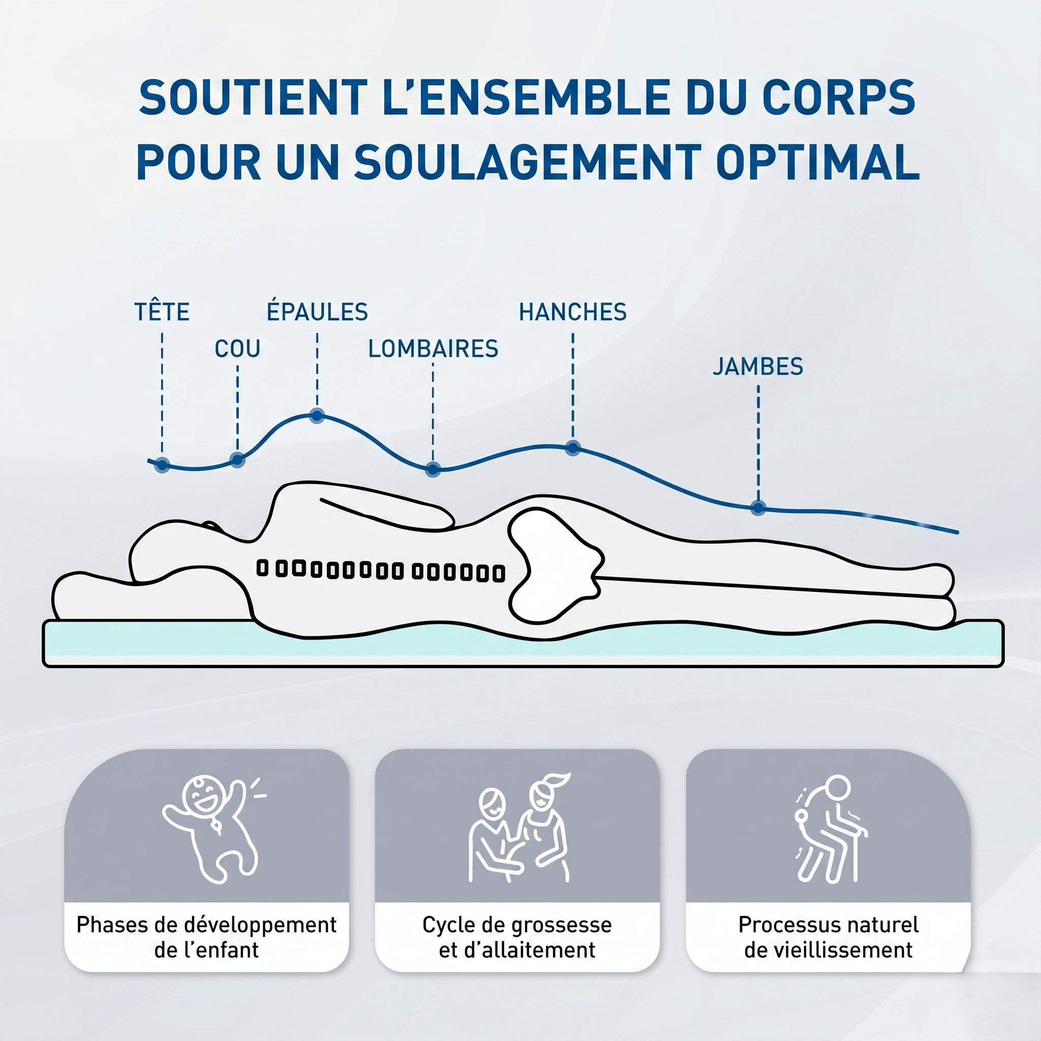 Surmatelas Mémoire de Forme Gel Rafraîchissant Haute Densité 7 cm