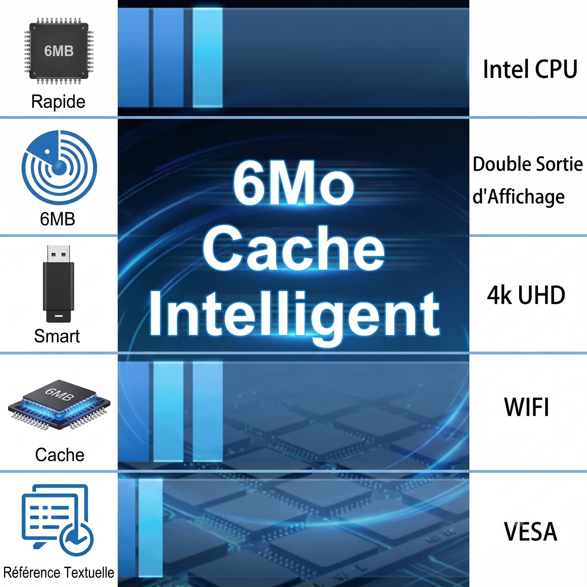 Mini PC SOAYAN N5 Intel N95 (Quad Cœur), 12Go LPDDR5, 512Go SSD PCIe NVMe, WiFi 6, Dual 2.5G LAN, Windows 11 Pro, Ultra-Compact 90mm – Image 3