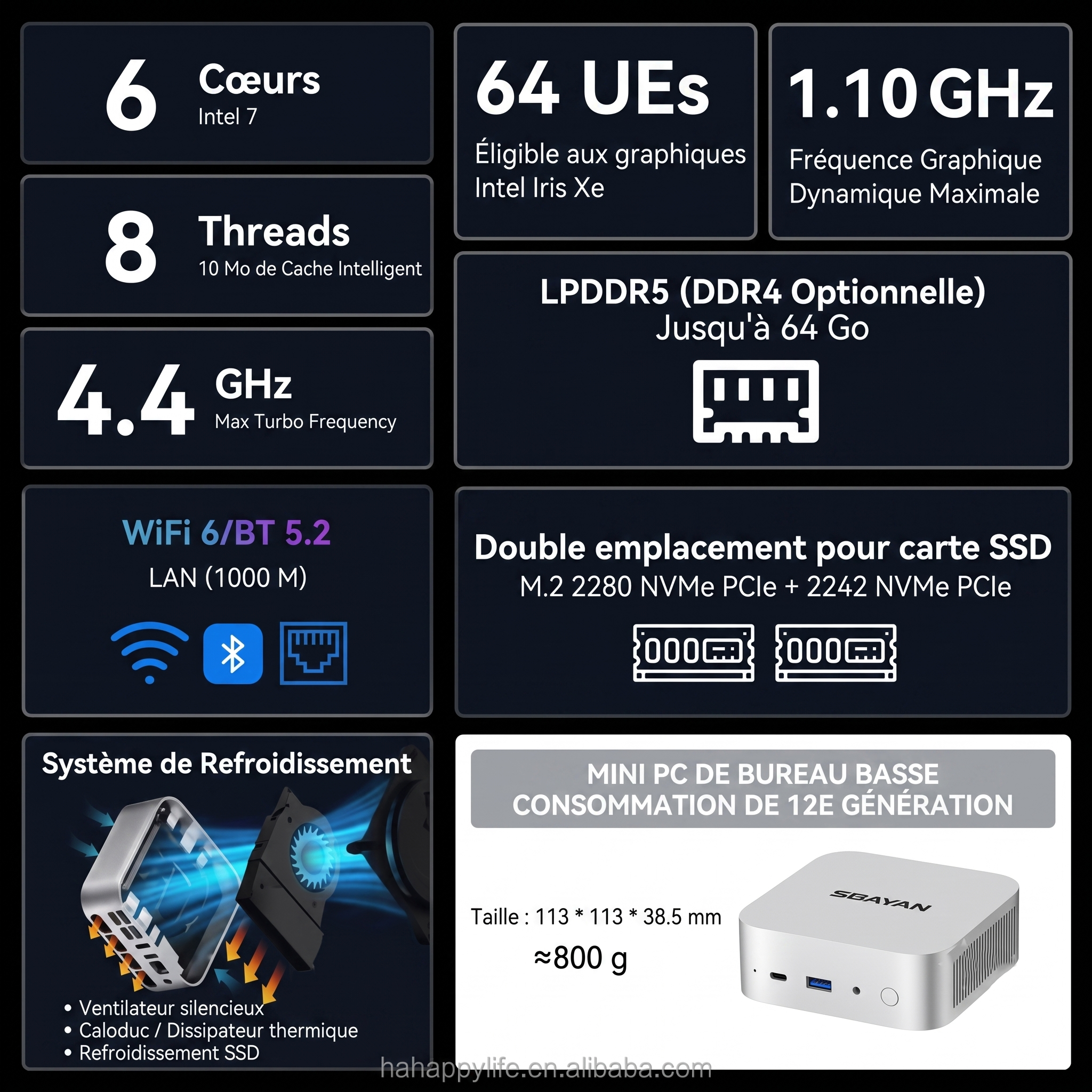 Mini PC SOAYAN N5 Intel N95 (Quad Cœur), 12Go LPDDR5, 512Go SSD PCIe NVMe, WiFi 6, Dual 2.5G LAN, Windows 11 Pro, Ultra-Compact 90mm – Image 2